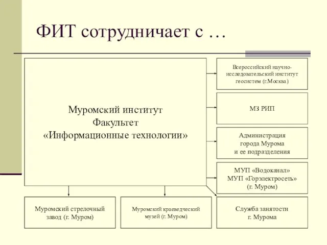 ФИТ сотрудничает с …