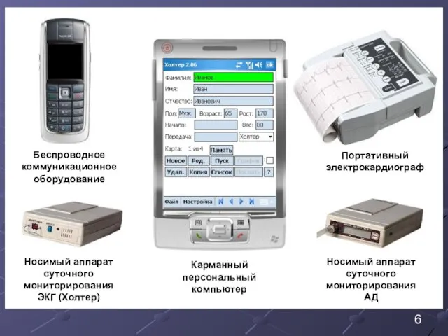 Карманный персональный компьютер Носимый аппарат суточного мониторирования ЭКГ (Холтер) Носимый аппарат суточного