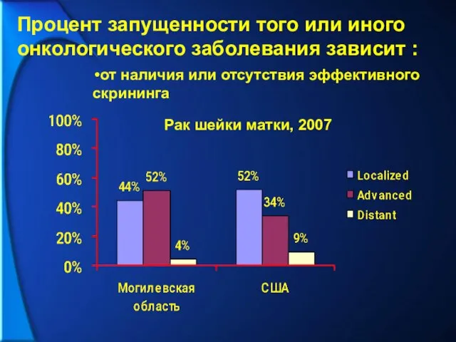 Процент запущенности того или иного онкологического заболевания зависит : от наличия или