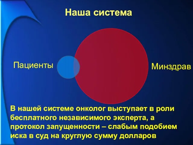 Наша система Минздрав Пациенты В нашей системе онколог выступает в роли бесплатного