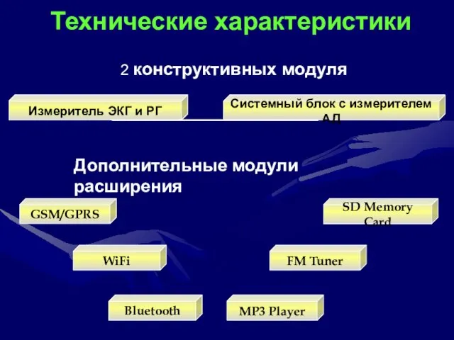 Технические характеристики 2 конструктивных модуля Измеритель ЭКГ и РГ Системный блок с