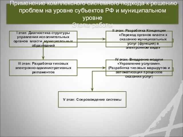 Применение комплексного системного подхода к решению проблем на уровне субъектов РФ и