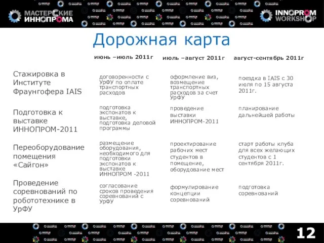 Стажировка в Институте Фраунгофера IAIS 12 Дорожная карта Подготовка к выставке ИННОПРОМ-2011