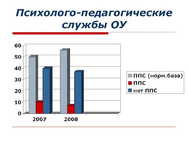 Психолого-педагогические службы ОУ