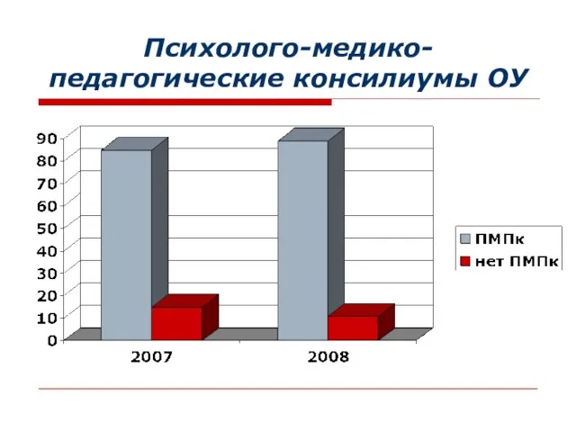 Психолого-медико-педагогические консилиумы ОУ