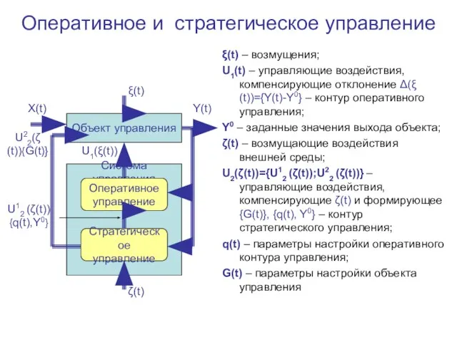 Система управления ξ(t) – возмущения; U1(t) – управляющие воздействия, компенсирующие отклонение Δ(ξ(t))={Y(t)-Y0}