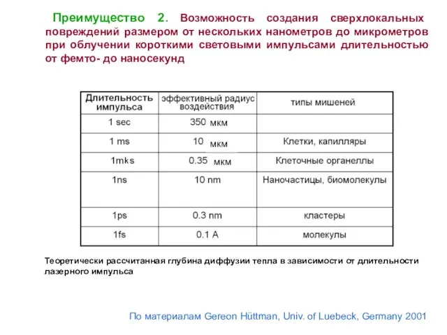 Преимущество 2. Возможность создания сверхлокальных повреждений размером от нескольких нанометров до микрометров