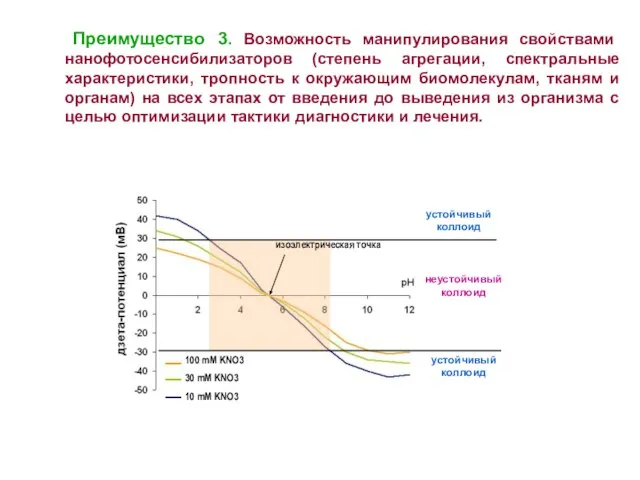 Преимущество 3. Возможность манипулирования свойствами нанофотосенсибилизаторов (степень агрегации, спектральные характеристики, тропность к