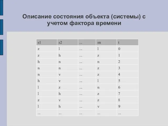 Описание состояния объекта (системы) с учетом фактора времени