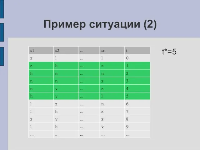 Пример ситуации (2) t*=5