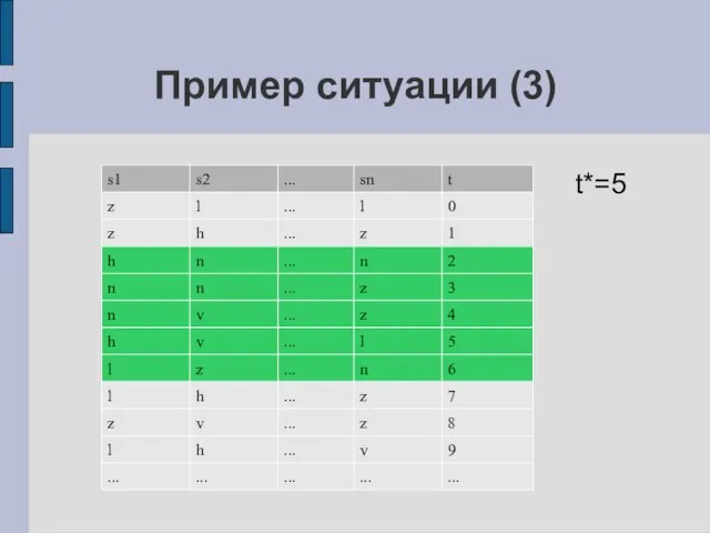 Пример ситуации (3) t*=5