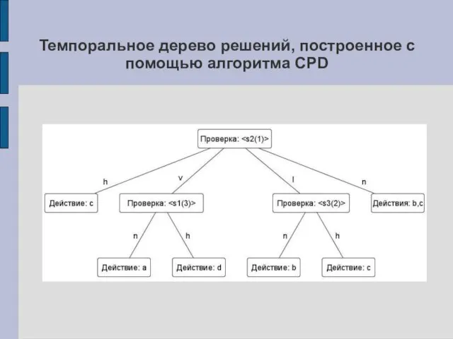 Темпоральное дерево решений, построенное с помощью алгоритма CPD
