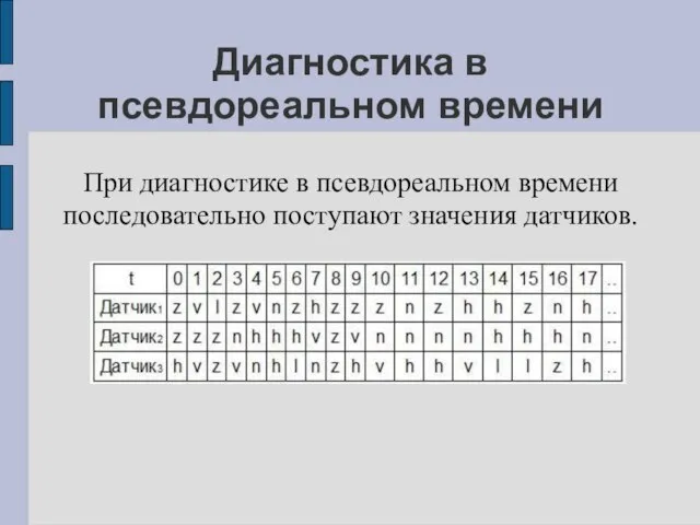 Диагностика в псевдореальном времени При диагностике в псевдореальном времени последовательно поступают значения датчиков.