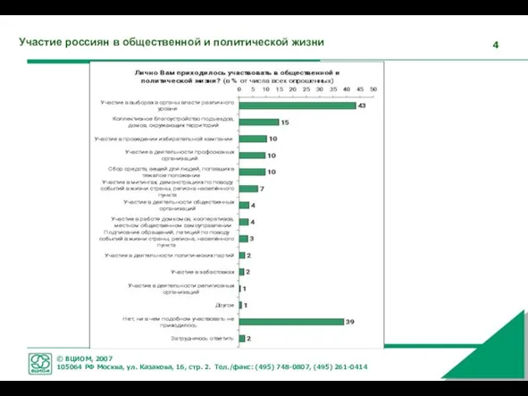 Участие россиян в общественной и политической жизни