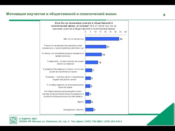 Мотивация неучастия в общественной и политической жизни