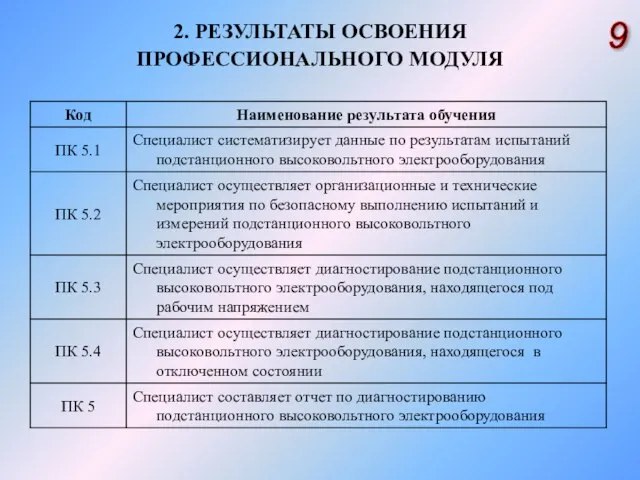 2. РЕЗУЛЬТАТЫ ОСВОЕНИЯ ПРОФЕССИОНАЛЬНОГО МОДУЛЯ 9