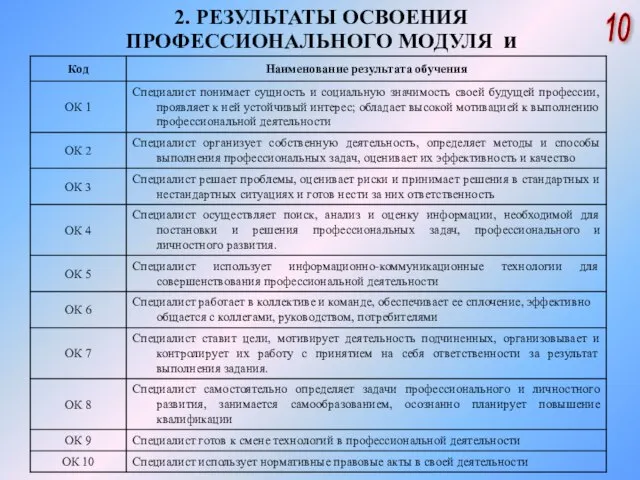 10 2. РЕЗУЛЬТАТЫ ОСВОЕНИЯ ПРОФЕССИОНАЛЬНОГО МОДУЛЯ и