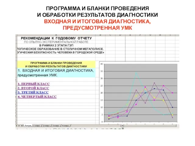 ПРОГРАММА И БЛАНКИ ПРОВЕДЕНИЯ И ОБРАБОТКИ РЕЗУЛЬТАТОВ ДИАГНОСТИКИ ВХОДНАЯ И ИТОГОВАЯ ДИАГНОСТИКА, ПРЕДУСМОТРЕННАЯ УМК