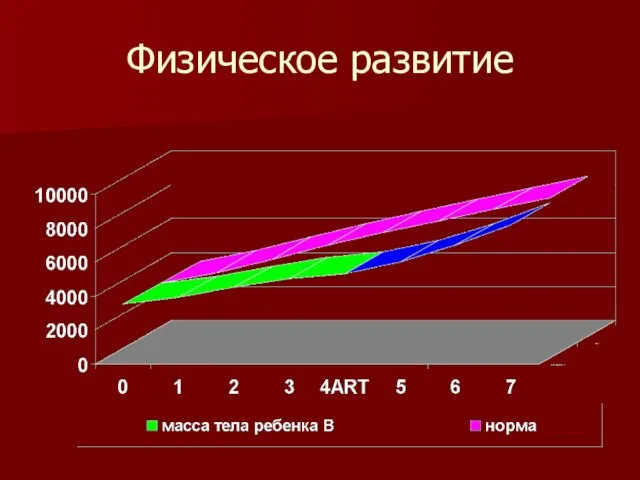 Физическое развитие