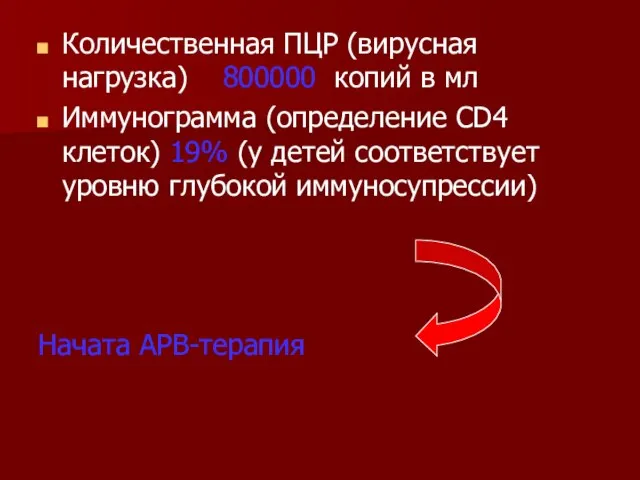 Количественная ПЦР (вирусная нагрузка) 800000 копий в мл Иммунограмма (определение CD4 клеток)