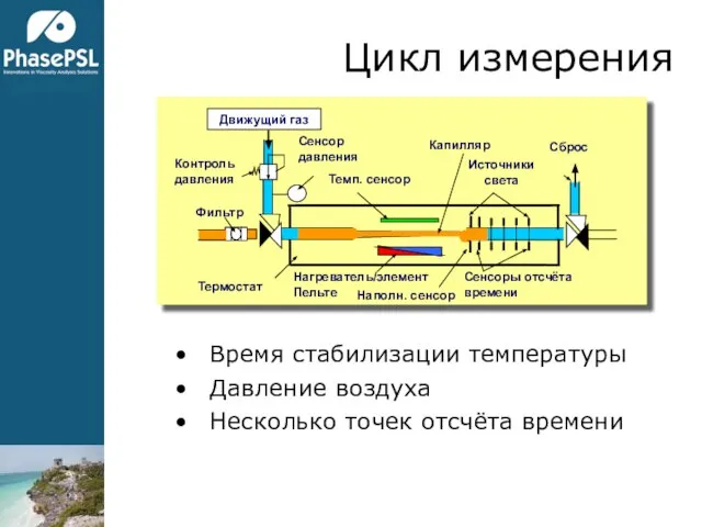 Цикл измерения Время стабилизации температуры Давление воздуха Несколько точек отсчёта времени Движущий