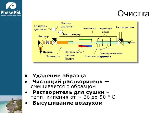 Очистка Удаление образца Чистящий растворитель — смешивается с образцом Растворитель для сушки