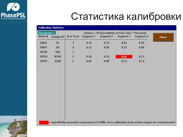 Статистика калибровки