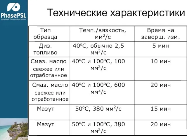 Технические характеристики 20 мин 50oC и 100oC, 380 мм2/с Мазут 15 мин