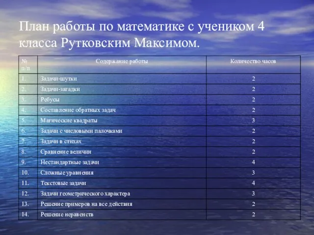 План работы по математике с учеником 4 класса Рутковским Максимом.