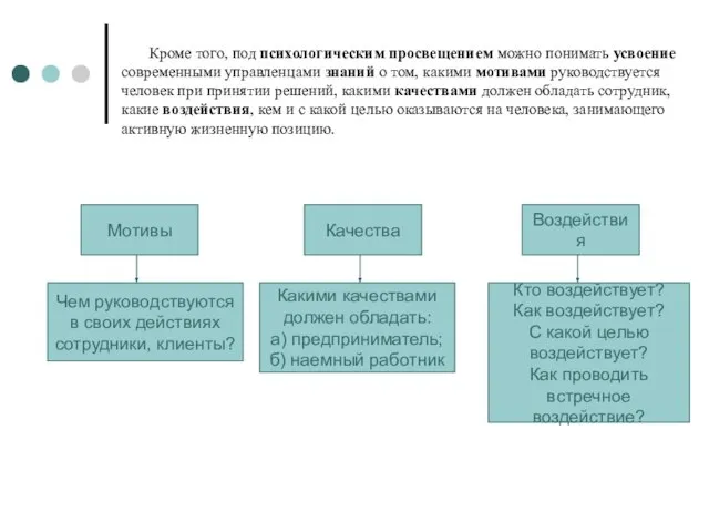 Мотивы Качества Воздействия Чем руководствуются в своих действиях сотрудники, клиенты? Какими качествами