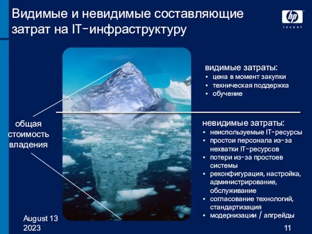 August 13, 2023 Видимые и невидимые составляющие затрат на IT-инфраструктуру общая стоимость