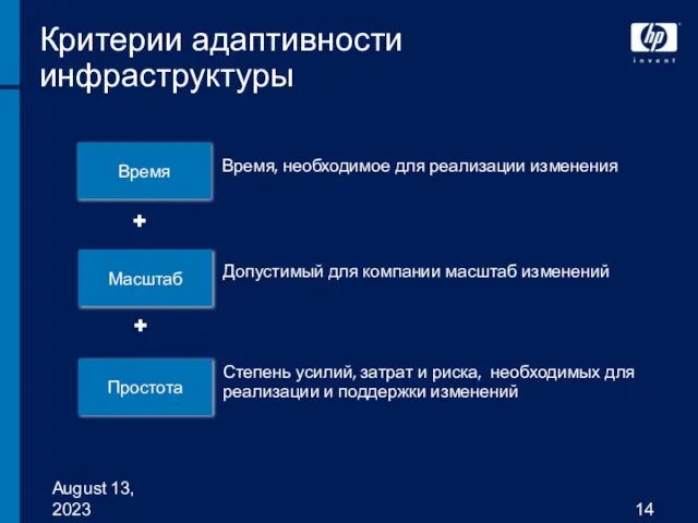 August 13, 2023 Критерии адаптивности инфраструктуры