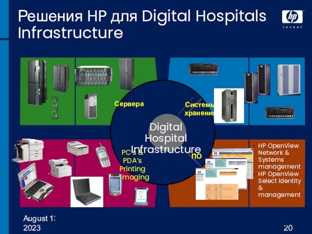 August 13, 2023 Решения HP для Digital Hospitals Infrastructure Capture Manage Deliver