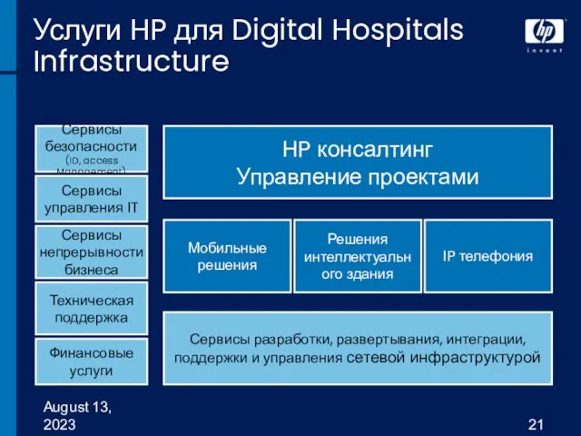 August 13, 2023 Услуги HP для Digital Hospitals Infrastructure Сервисы разработки, развертывания,