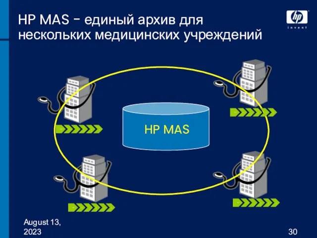 August 13, 2023 HP MAS - единый архив для нескольких медицинских учреждений HP MAS