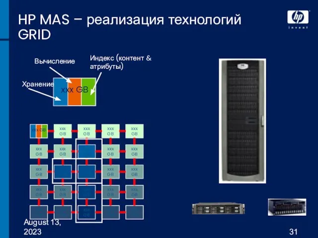 August 13, 2023 HP MAS – реализация технологий GRID