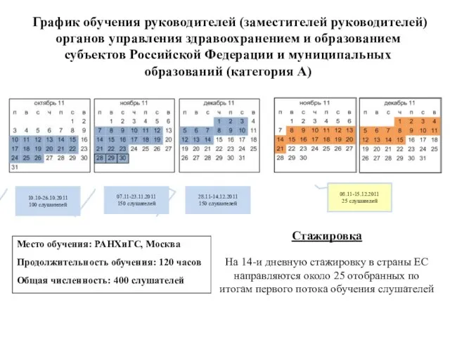 График обучения руководителей (заместителей руководителей) органов управления здравоохранением и образованием субъектов Российской