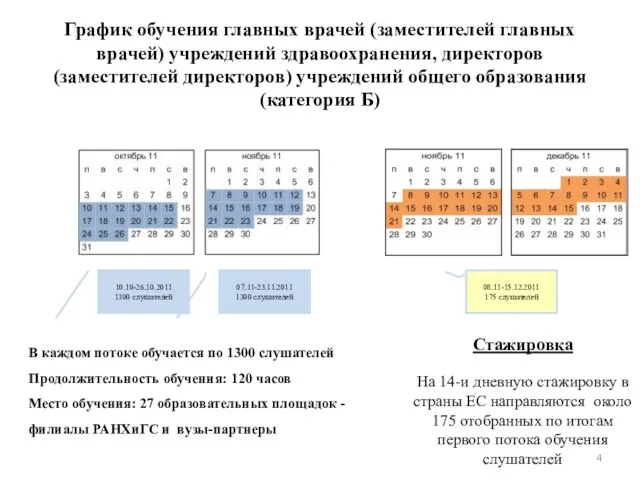 График обучения главных врачей (заместителей главных врачей) учреждений здравоохранения, директоров (заместителей директоров)