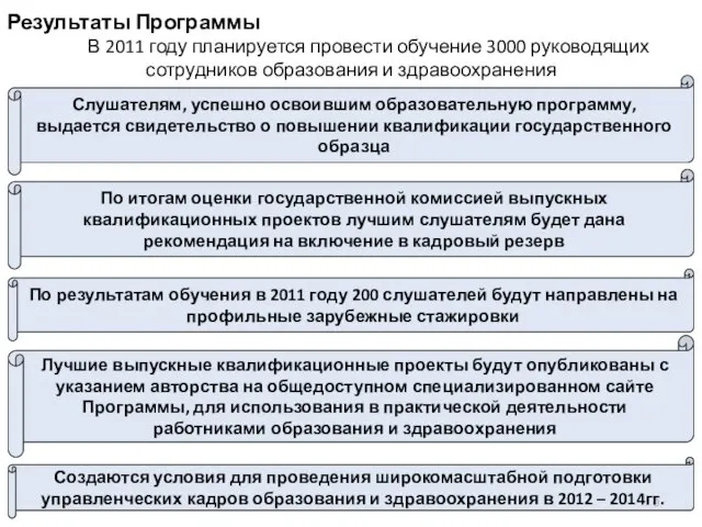 Результаты Программы Слушателям, успешно освоившим образовательную программу, выдается свидетельство о повышении квалификации