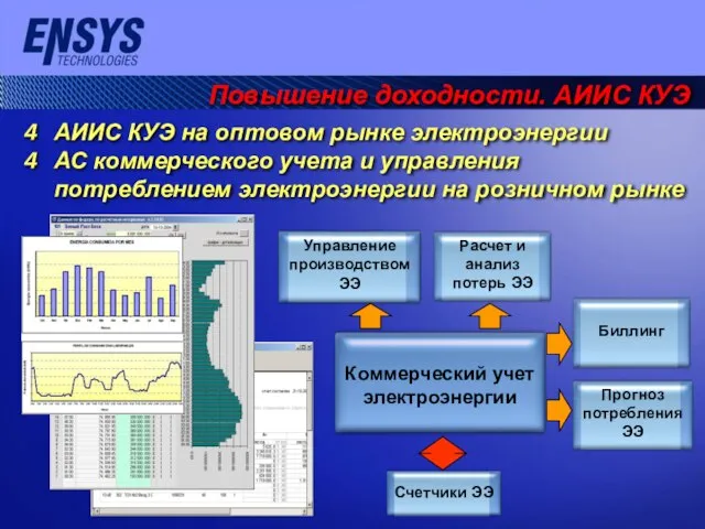 Повышение доходности. АИИС КУЭ АИИС КУЭ на оптовом рынке электроэнергии АС коммерческого