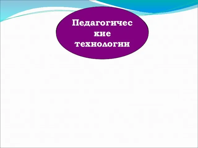 Информационные компьютерные технологии Проблемное обучение Педагогические технологии