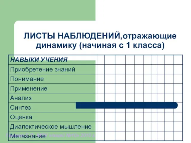 ЛИСТЫ НАБЛЮДЕНИЙ,отражающие динамику (начиная с 1 класса) Ганаева С.Л. МОУ «лицей №10» 2010 г.