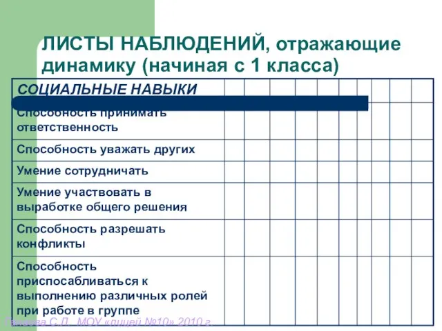 ЛИСТЫ НАБЛЮДЕНИЙ, отражающие динамику (начиная с 1 класса) Ганаева С.Л. МОУ «лицей №10» 2010 г.