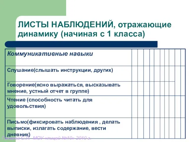 ЛИСТЫ НАБЛЮДЕНИЙ, отражающие динамику (начиная с 1 класса) Ганаева С.Л. МОУ «лицей №10» 2010 г.