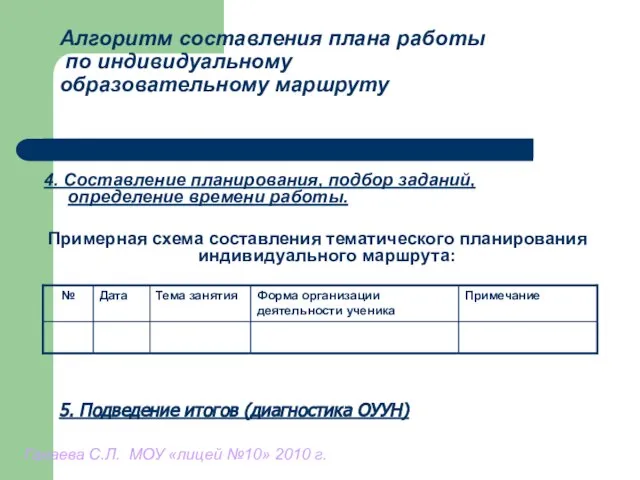 Алгоритм составления плана работы по индивидуальному образовательному маршруту 4. Составление планирования, подбор