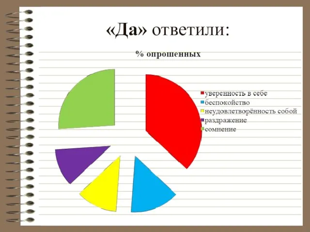 «Да» ответили: