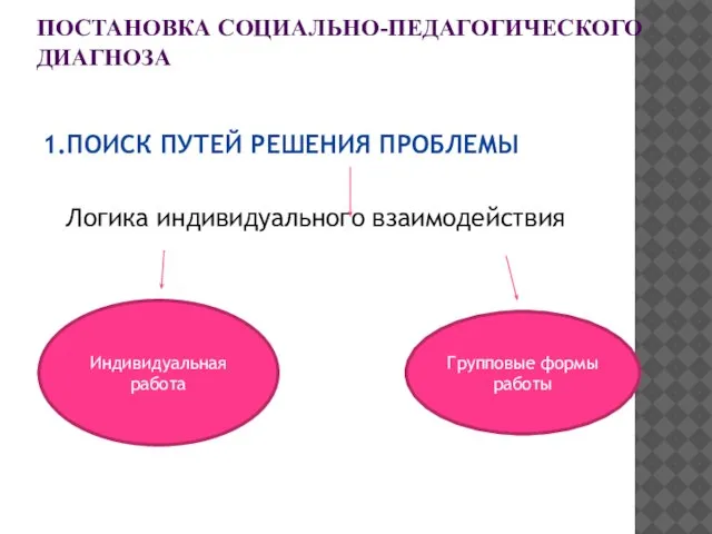 ПОСТАНОВКА СОЦИАЛЬНО-ПЕДАГОГИЧЕСКОГО ДИАГНОЗА 1.ПОИСК ПУТЕЙ РЕШЕНИЯ ПРОБЛЕМЫ Логика индивидуального взаимодействия Индивидуальная работа Групповые формы работы