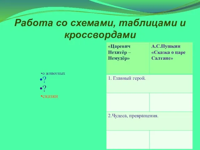 Работа со схемами, таблицами и кроссвордами о животных ? ? сказки