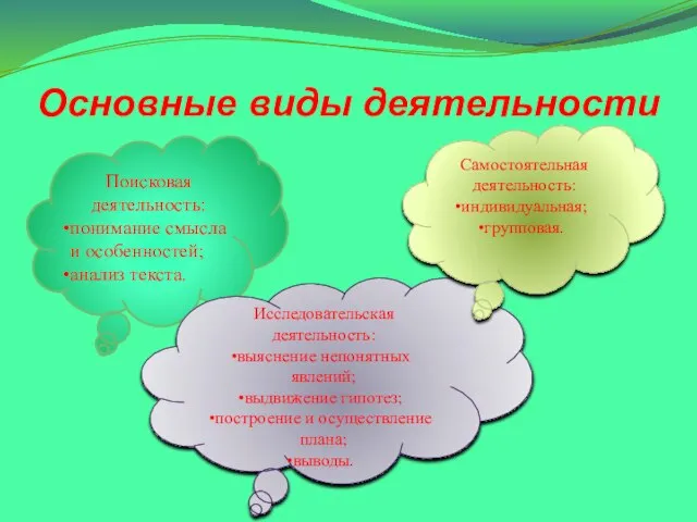 Основные виды деятельности Поисковая деятельность: понимание смысла и особенностей; анализ текста. Исследовательская