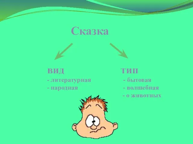 Сказка вид тип - литературная - бытовая - народная - волшебная - о животных